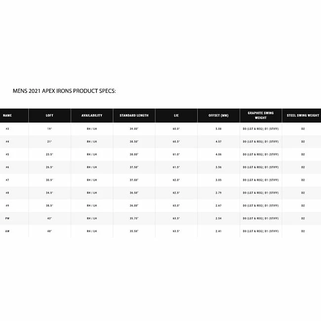 Callaway Apex Iron Set 8 Callaway Apex Iron Set - Image 6