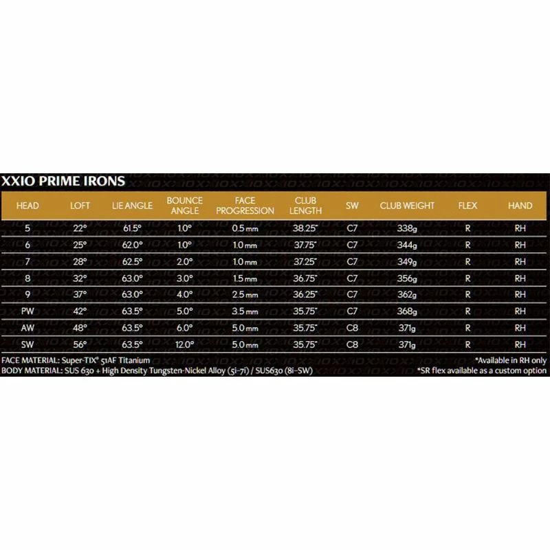 XXIO Prime 12 Iron Set 5 XXIO Prime 12 Iron Set - Image 3