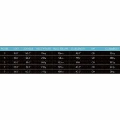 XXIO 12 Women's Fairway -Golf Clubs Shop 9168360 800 auto