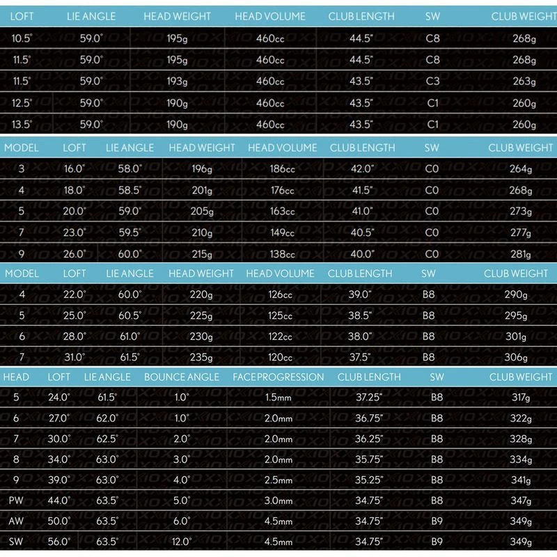 XXIO 12 Women's Blue Package Set 4 XXIO 12 Women's Blue Package Set - Image 2